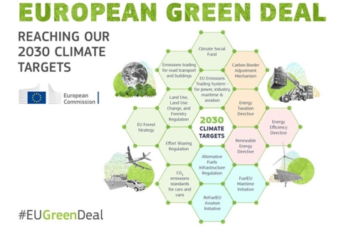 Fit for 55 : le paquet législatif européen le plus ambitieux en matière environnementale